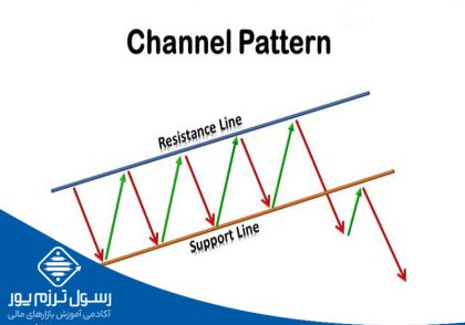 الگوی کانال
