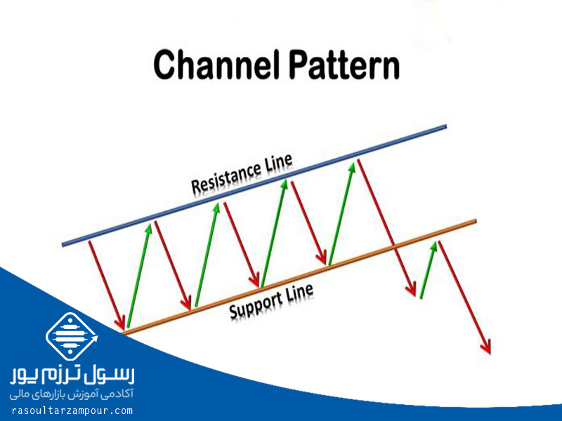 الگوی کانال