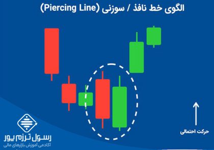 piercing line