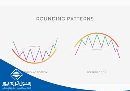 rounding pattern