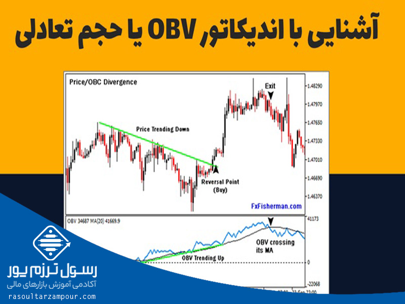 آشنایی با اندیکاتور obv