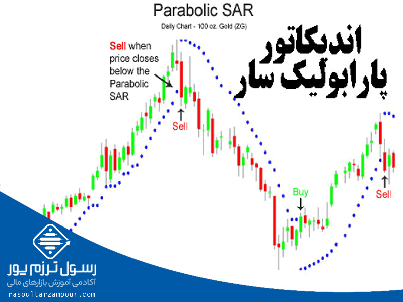 کاربرد اصلی اندیکاتور Parabolic SAR