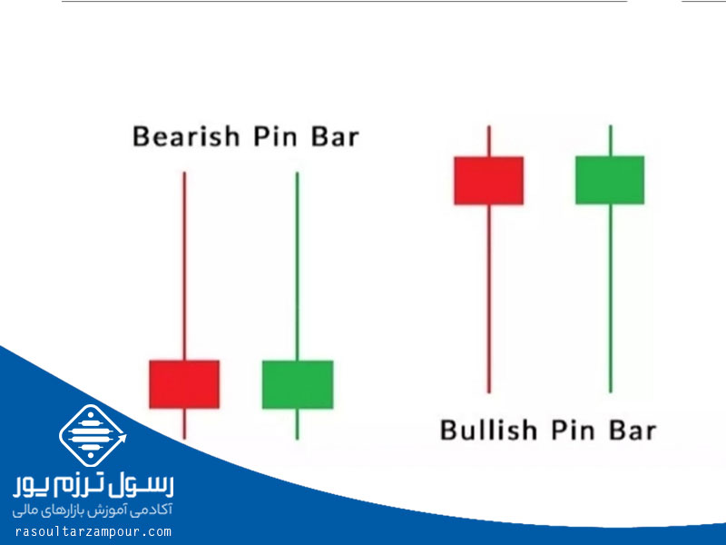 معرفی کندل پین بار pin bar